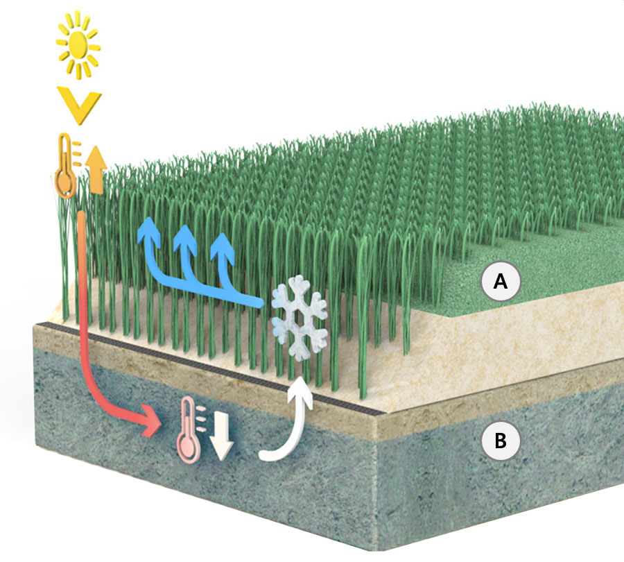 Hydrorock Artificial Grass-benefits